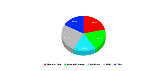 imageonline-co-donutchart